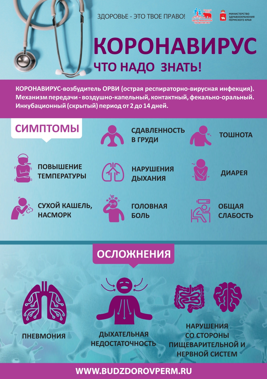 коронавирус